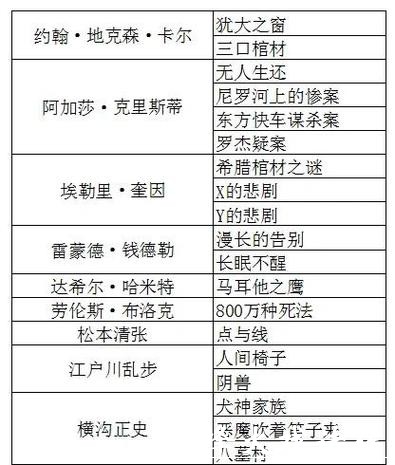 桑德兰一月名单调整：13个名字与冬窗的冷酷逻辑