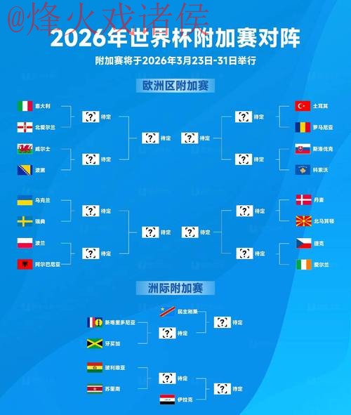 2026世界杯最新预测入口地址 2026世界杯最新预测入口地址